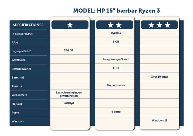 HP 15