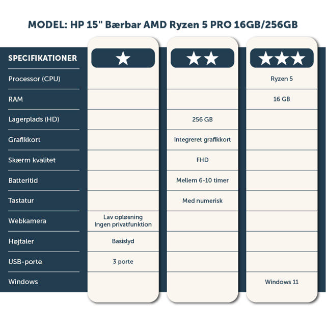 HP 15