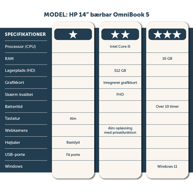 HP 14