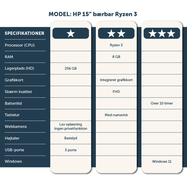 HP 15