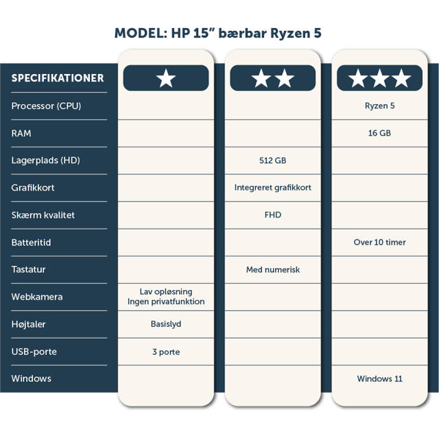 HP 15