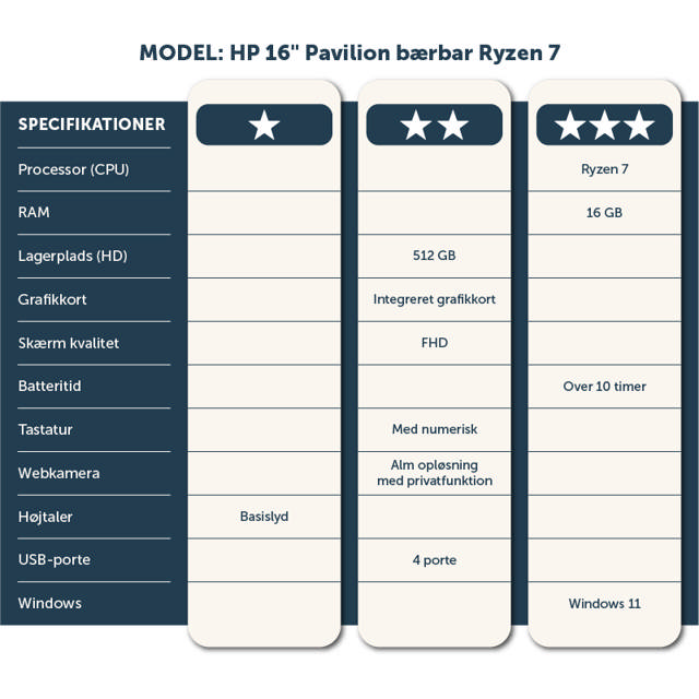 HP 16