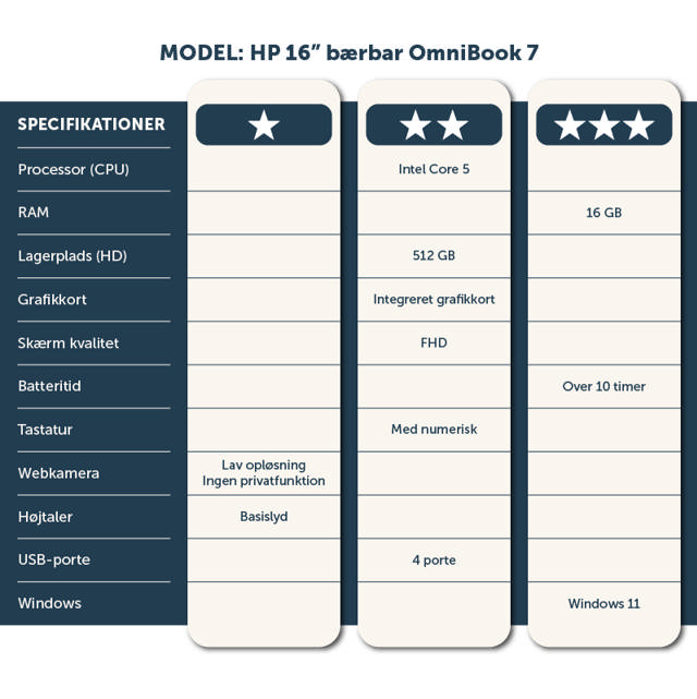 HP 16