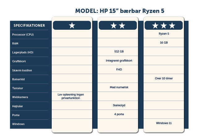 HP 15