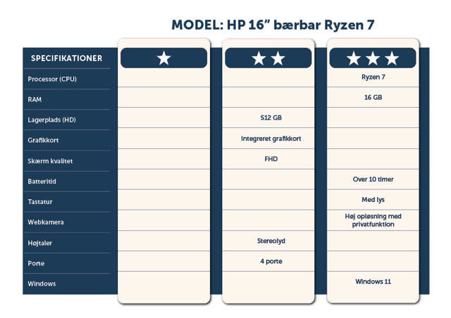 HP 16